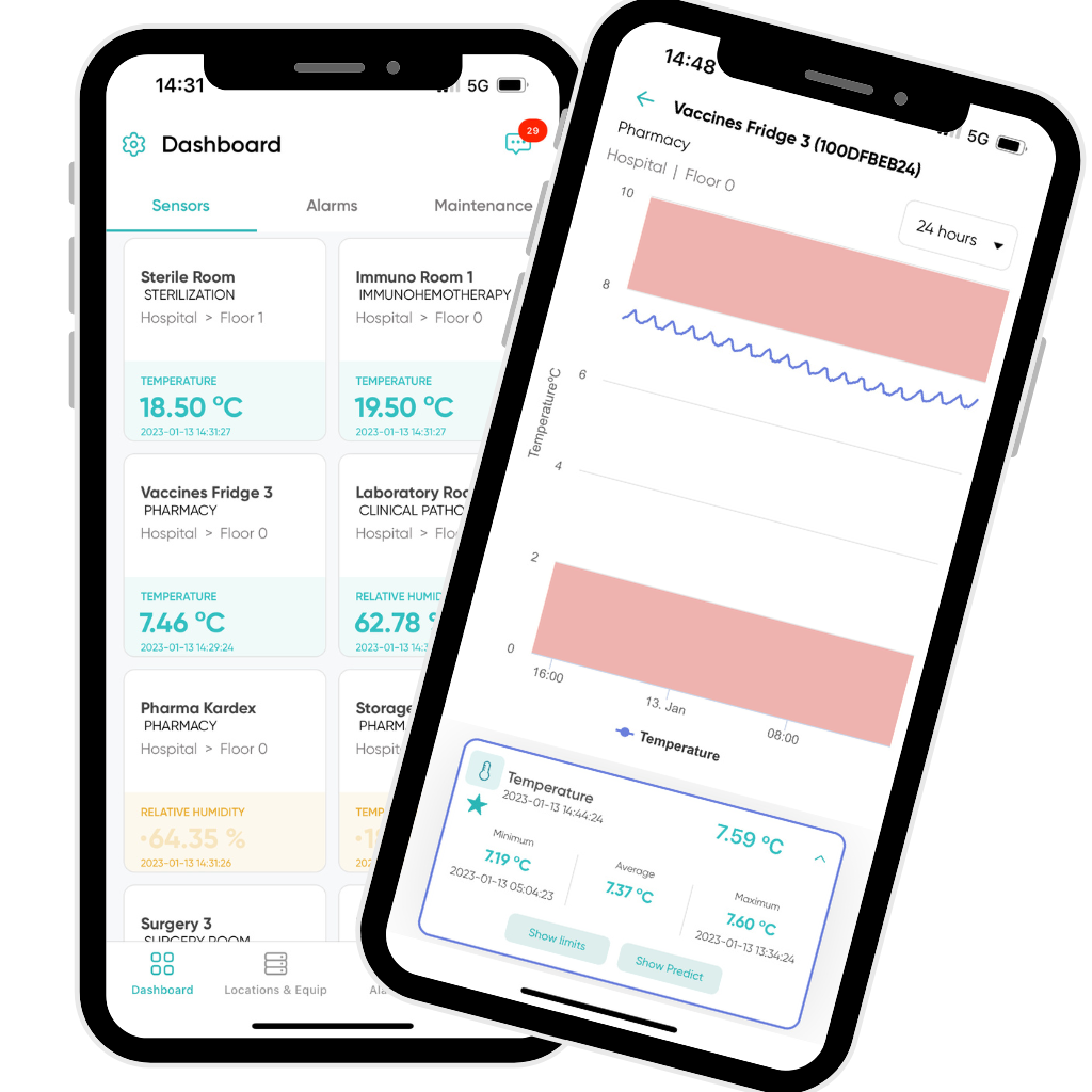 ROI imediato gerado pela monitorização automatizada da cadeia de frio