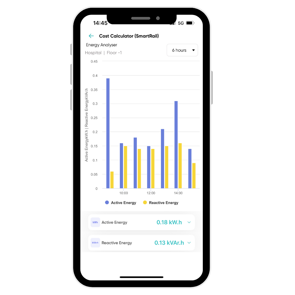 Aumento de la eficiencia y alertas inmediatas para las instalaciones y los equipos